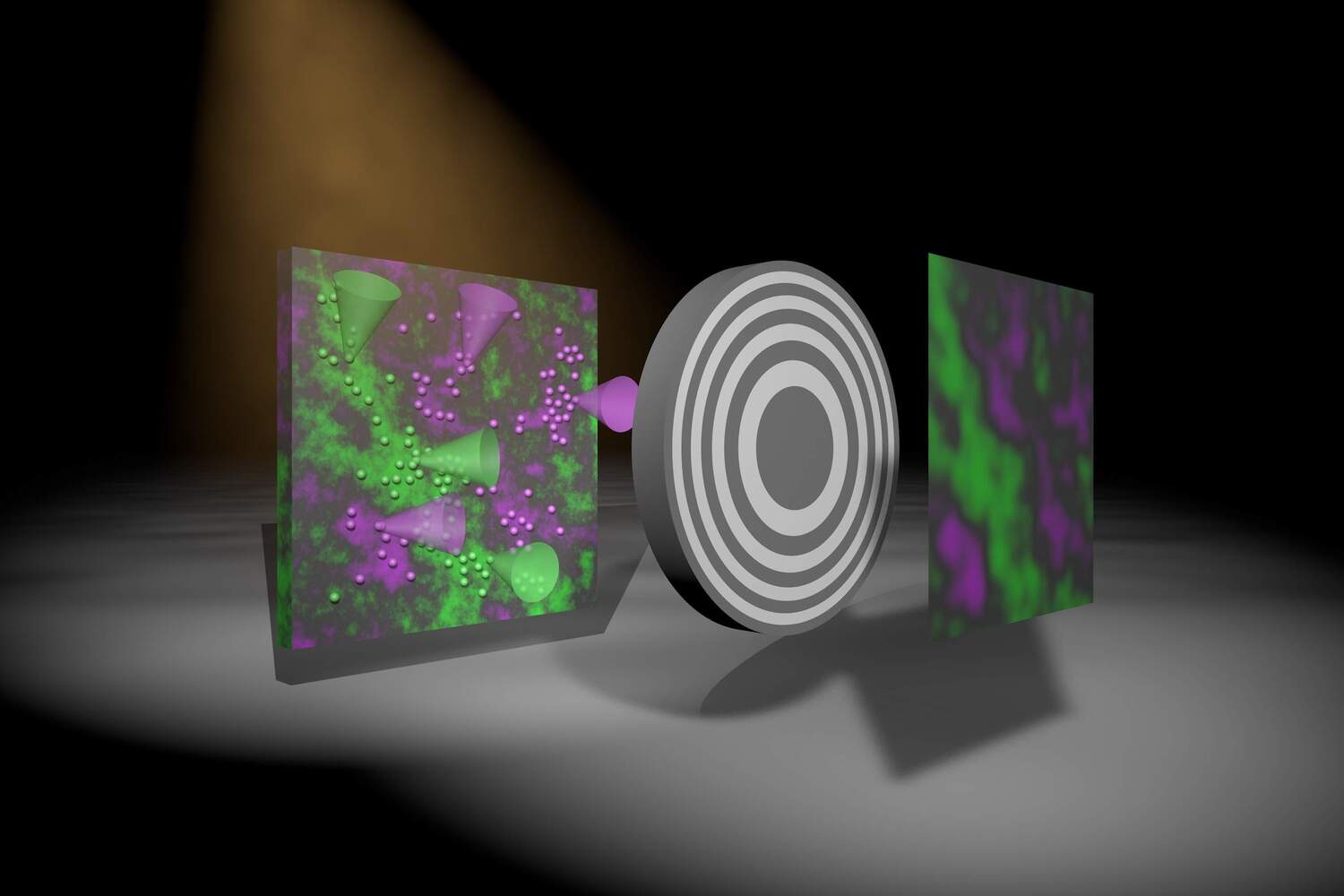 Künstlerische Darstellung, die zeigt, wie ein Bild mit der neu entwickelten Methode erzeugt wird. Die fluoreszierenden Atome in der Probe (links) emittieren aufgrund der Röntgenanregung zwei Farben, Grün und Magenta. Das graue runde Objekt stellt eine Optik dar, die einen Schatten auf den Detektor wirft. Der Algorithmus erzeugt dann ein tatsächliches Bild mit zwei Farben, deren Intensität die Dichte der fluoreszierenden Atome in der Probe darstellt.