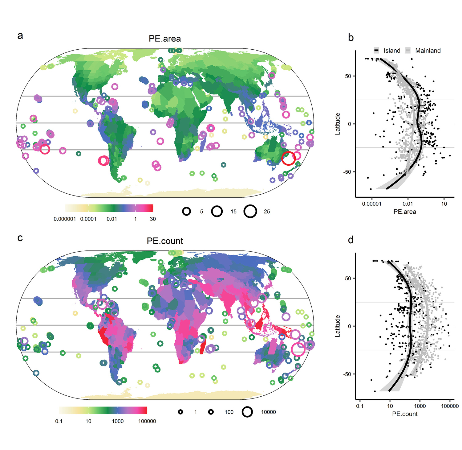 Globale Muster des phylogenetischen Endemismus von Samenpflanzen, berechnet aus der Größe der Verbreitungsgebiete und der evolutiven Stellung aller Arten. Inseln und tropische Gebirgsregionen werden als Endemismus-Hotspots hervorgehoben.