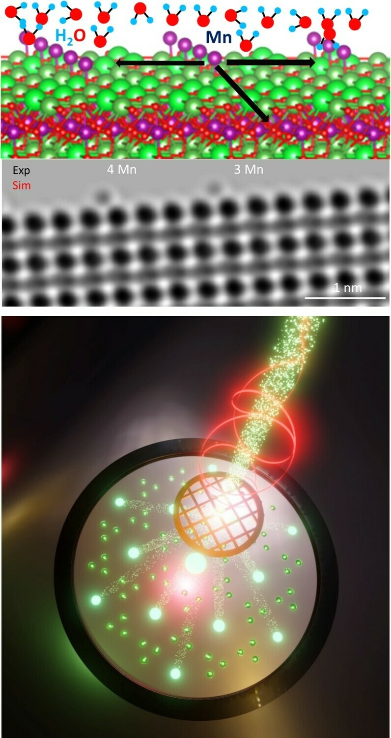 Dynamic changes in materials during energy conversion. Above, the dynamic structure of the interface between water and electrode during electrolysis (Lole et al, Nature Communication Materials 2020), below an ultrafast image of structural changes stimulated by light (Danz et al, Science 2021).