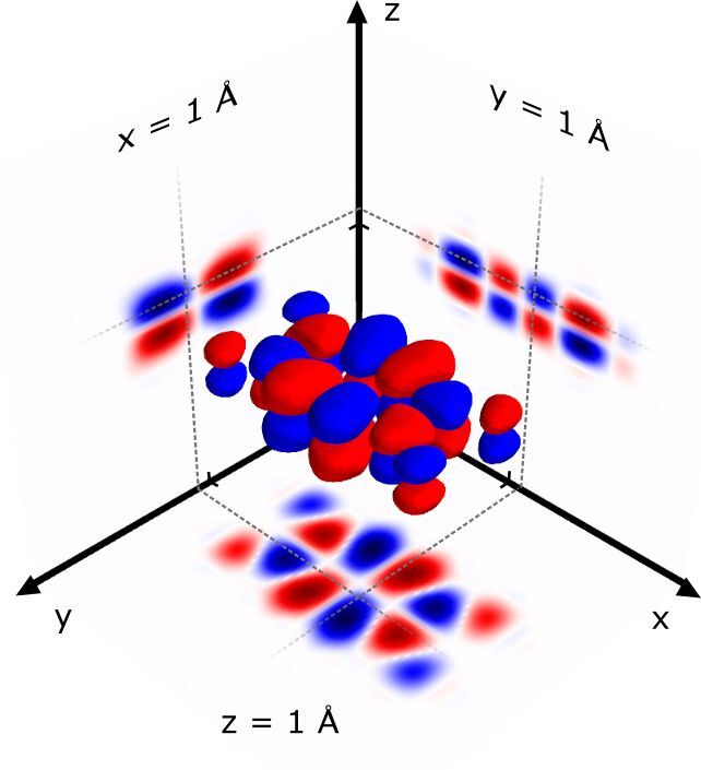 One of the 3D wavefunction photographs, here showing the highest-occupied molecular orbital of PTCDA, a molecule that is often used for the fabrication of red dyes due to the strong interaction with light. In the centre, a 3D representation is shown, while the side panels show slices through the orbital at 1 Å (one ten-billionth of a meter) away from the centre of the molecule.